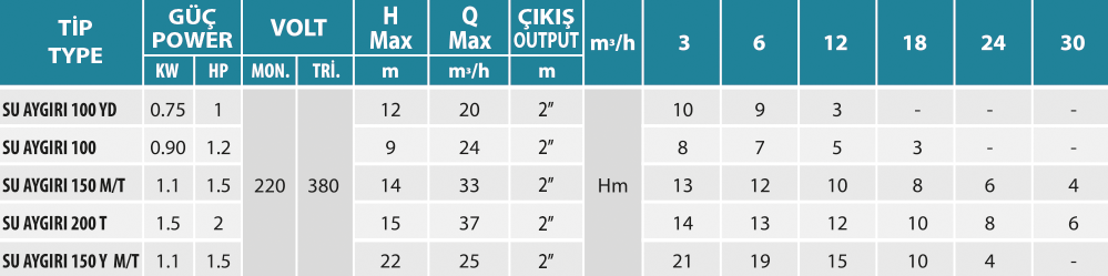 empo-25 empo-25