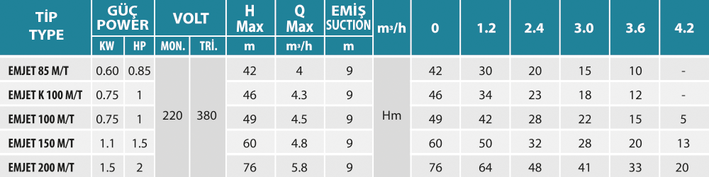 empo-7