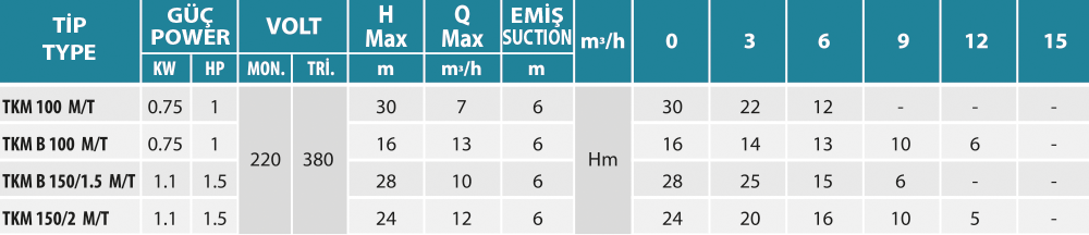 empo-9