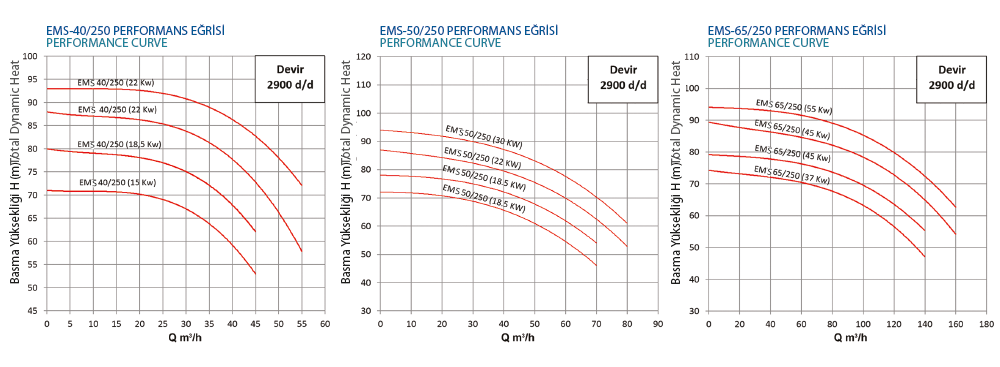 empo-s32