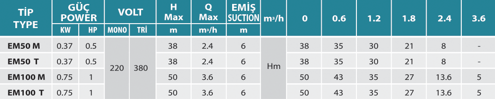 empo-s5 empo-s5