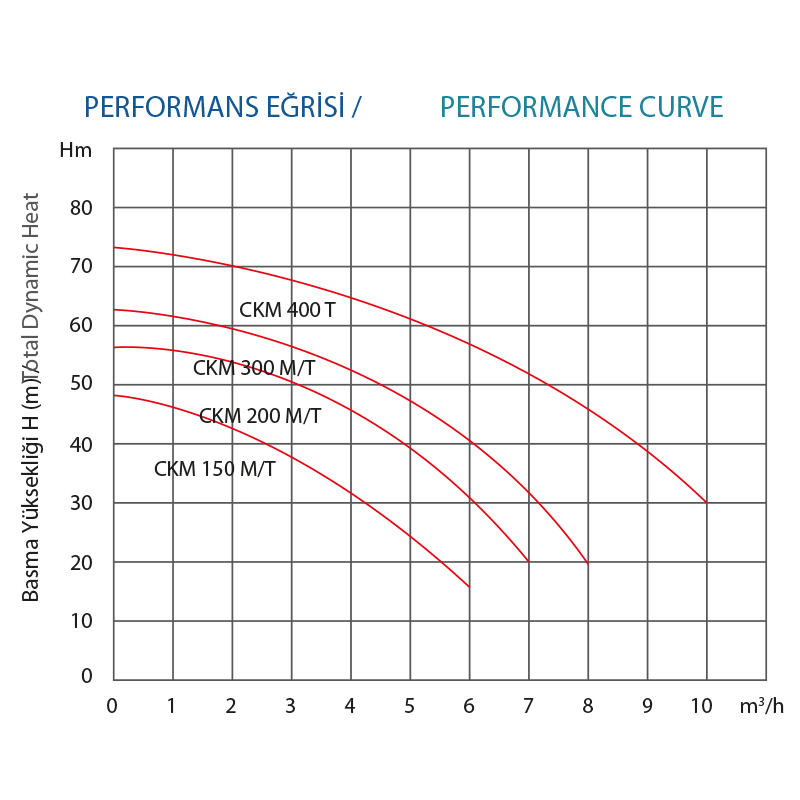 grafik-double-stage-ckm grafik-double-stage-ckm