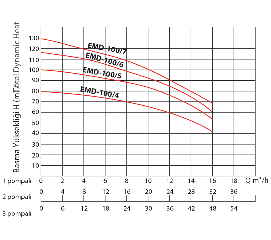 grafik-hydraphores-emh100 grafik-hydraphores-emh100