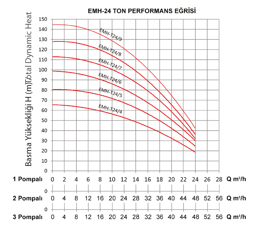 grafik-hydraphores-emh24-tons grafik-hydraphores-emh24-tons