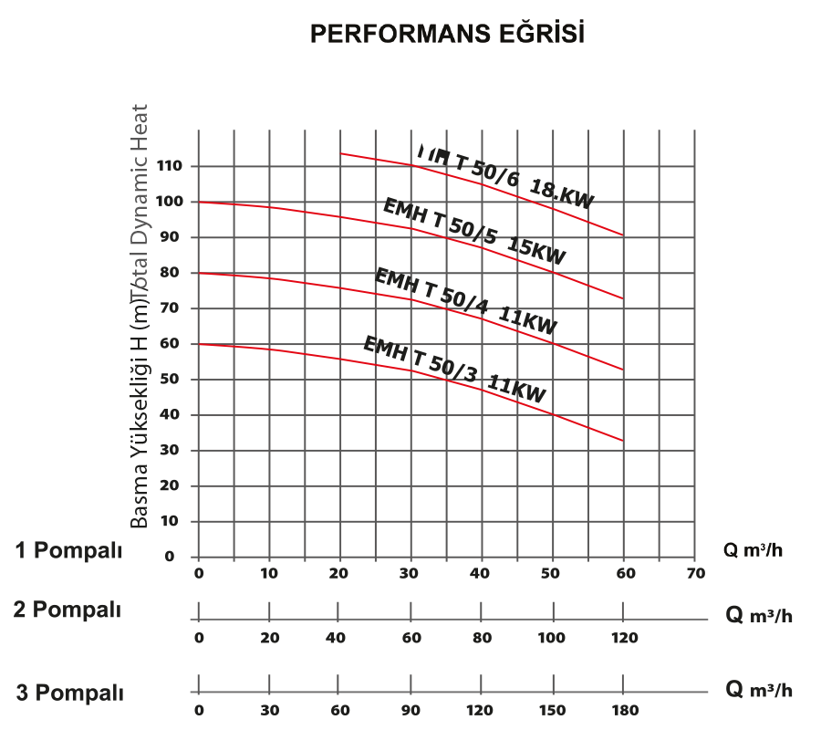 grafik-hydraphores-emh50-tons grafik-hydraphores-emh50-tons