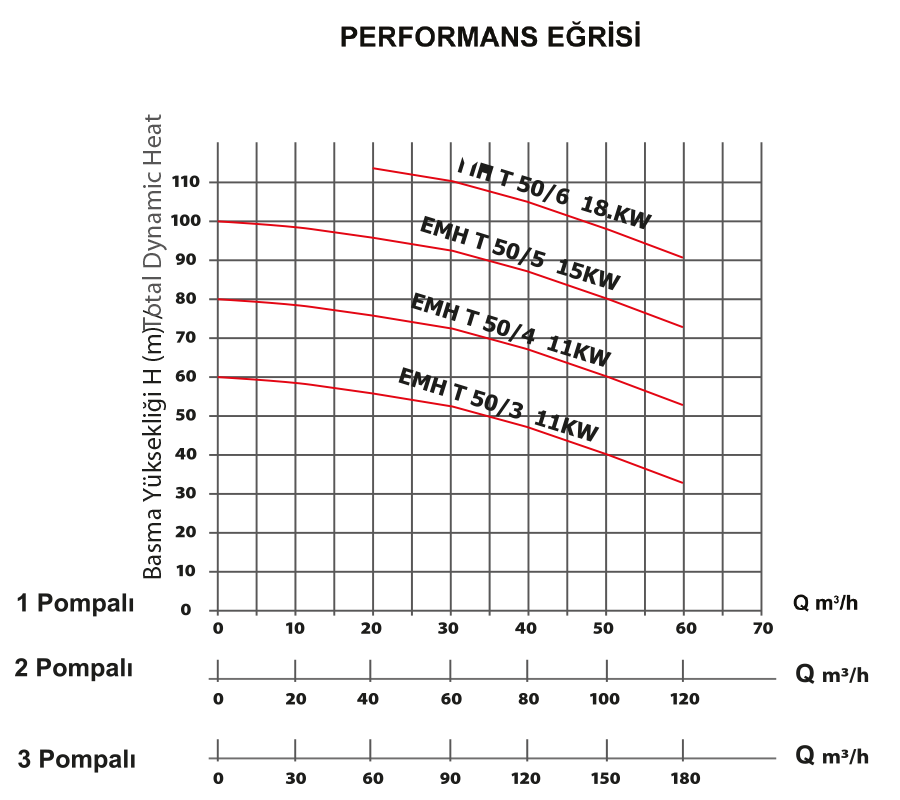 grafik-hydraphores-emh50-tons