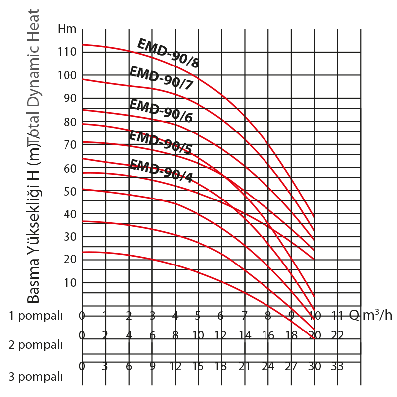 grafik-hydraphores-emh90