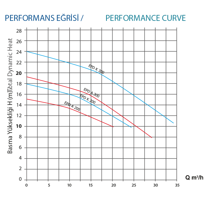 grafik-self-priming-pumps grafik-self-priming-pumps