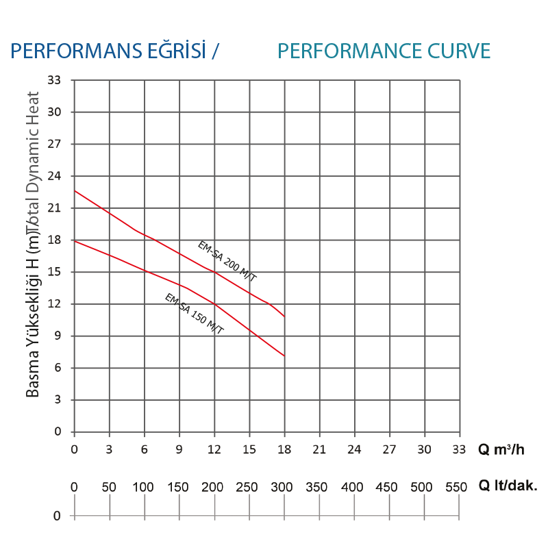 grafik-single-impeller-emsa