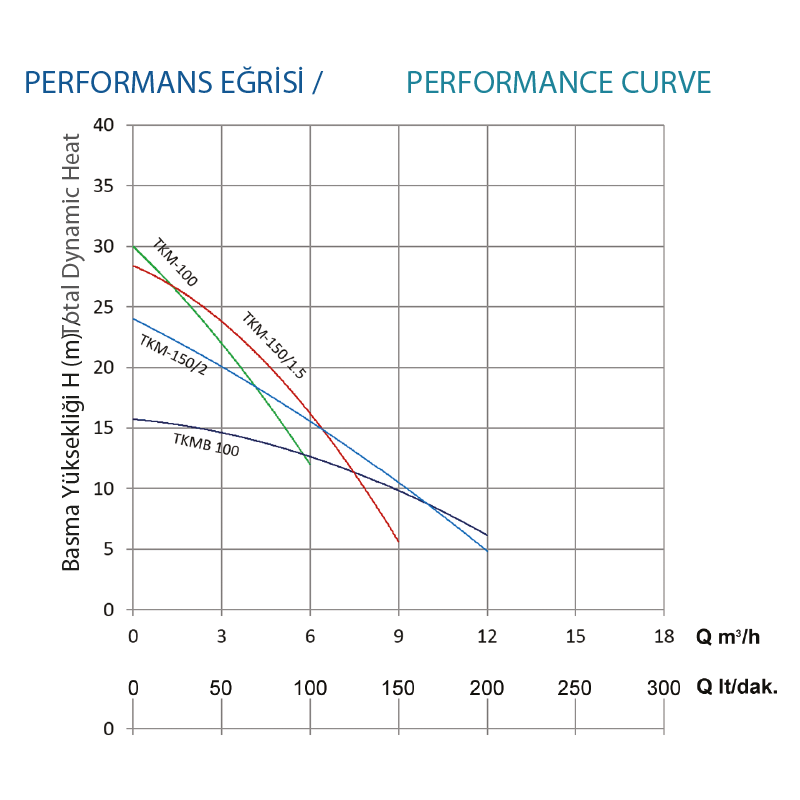 grafik-single-stage-tkm