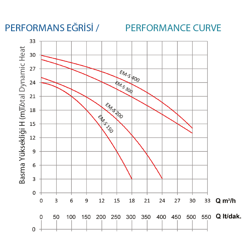 grafik-single-whell-ems grafik-single-whell-ems