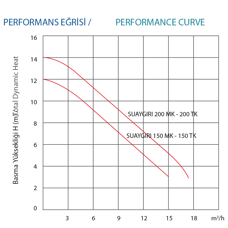 grafik-waste-water-pumps-suaygiri-kserisi grafik-waste-water-pumps-suaygiri-kserisi