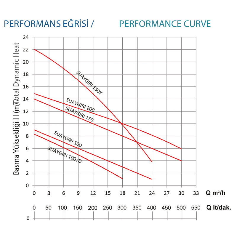 grafik-waste-water-pumps-suaygiri